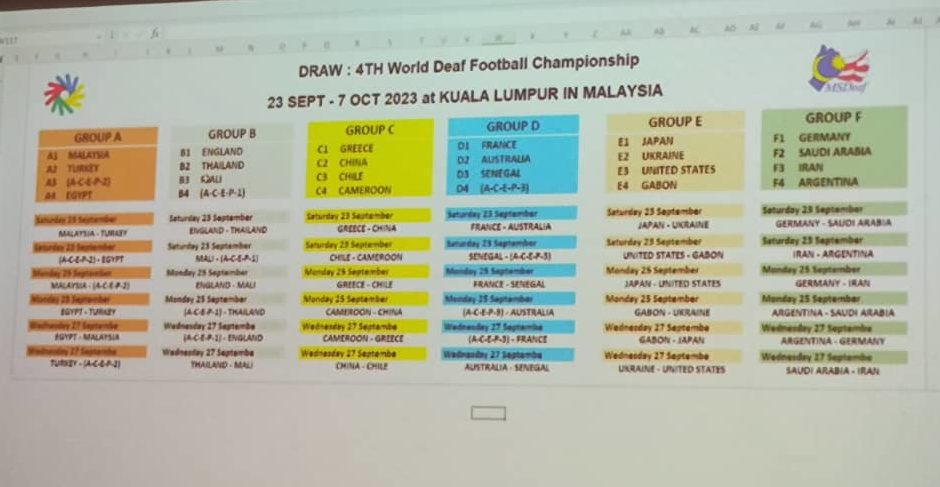 Kejohanan Bola Sepak Pekak Dunia 2023
